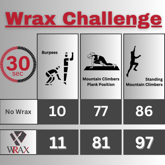 The Bounce Effect: How Wrax Unlocks More Reps, Less Discomfort